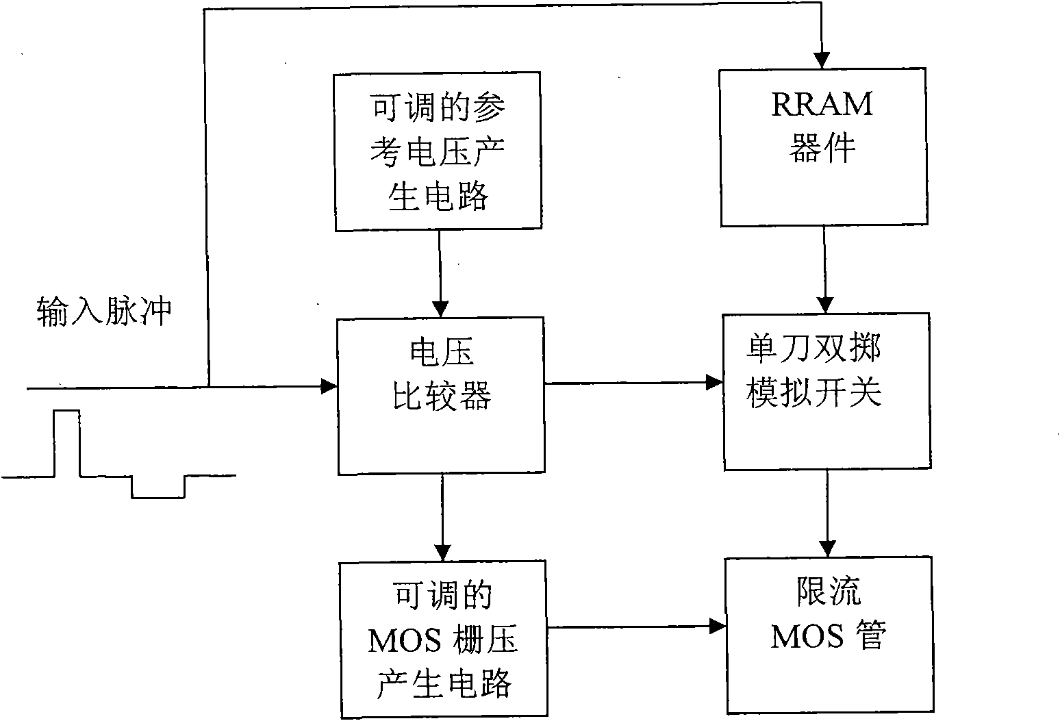 Current-limiting circuit for testing performance indexes of resistive random access memory (RRAM)