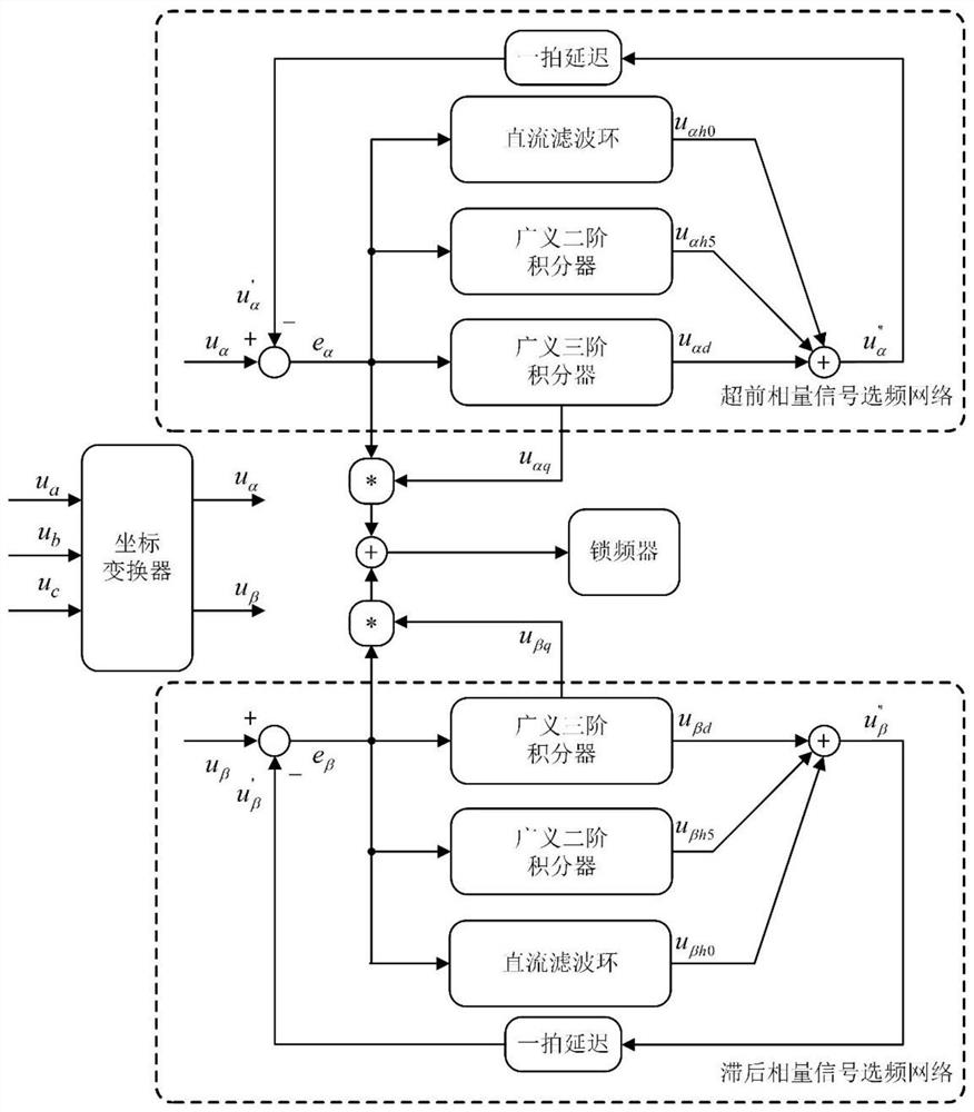 Frequency-locked loop construction method based on generalized three-order integrator