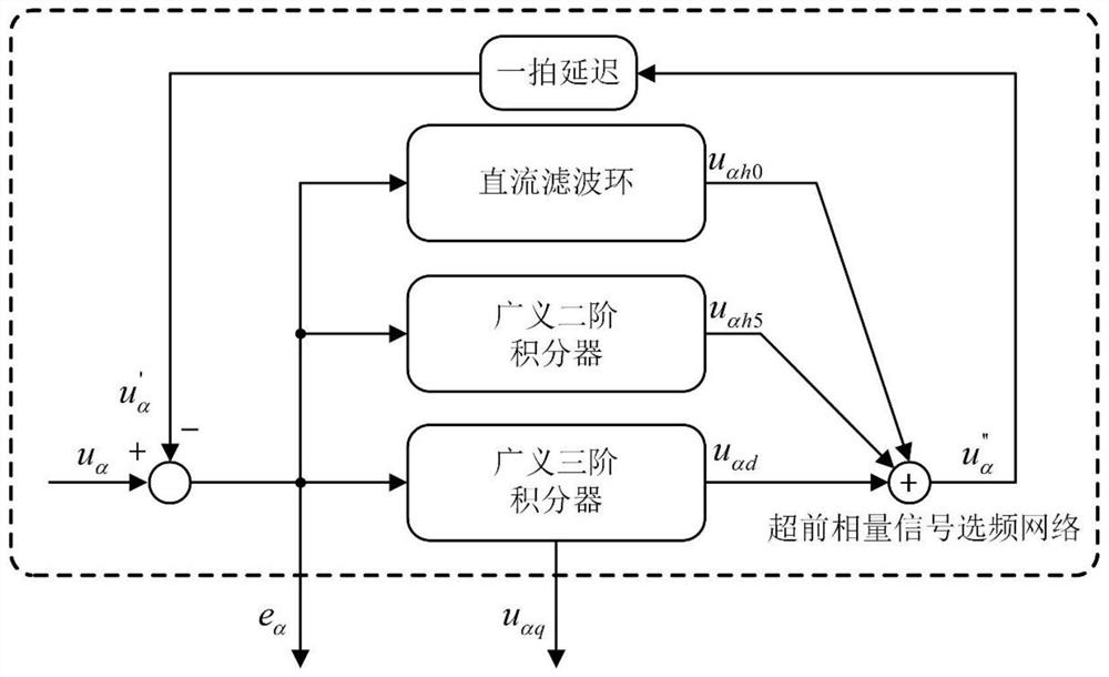 Frequency-locked loop construction method based on generalized three-order integrator