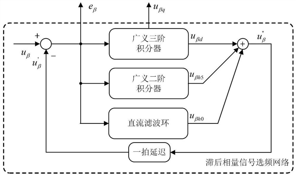 Frequency-locked loop construction method based on generalized three-order integrator