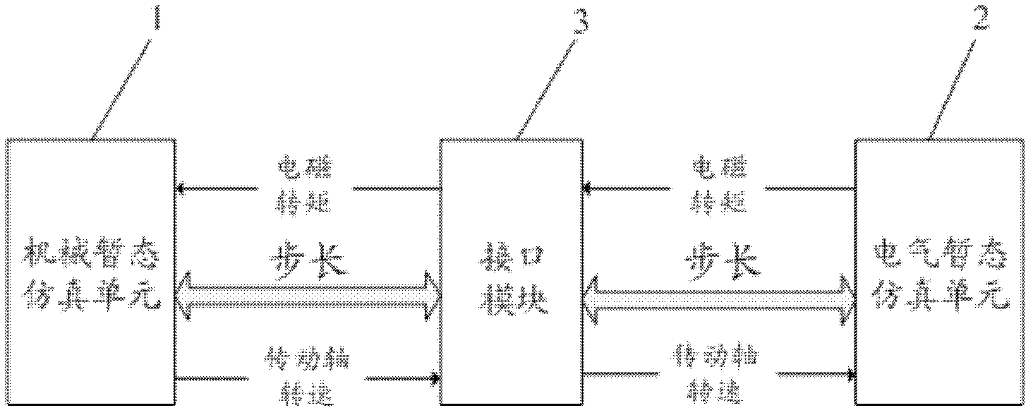 Mechanical transient and electrical transient mixed simulation system and method of wind turbine generator system