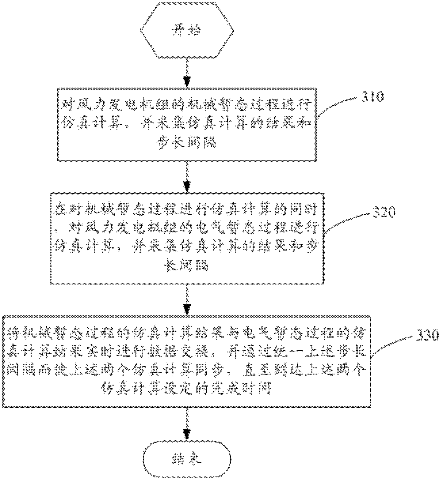 Mechanical transient and electrical transient mixed simulation system and method of wind turbine generator system