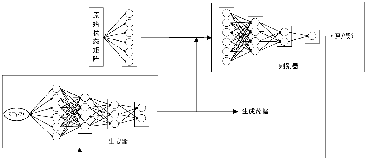 Sliding bearing fault diagnosis method based on generative adversarial network and convolutional neural network