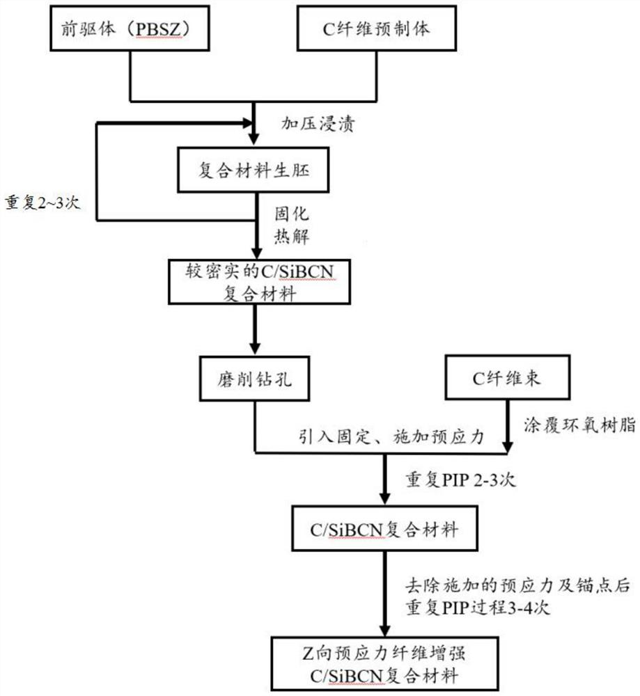 A kind of prestressed fiber reinforced c/sibcn ceramic composite material and preparation method thereof