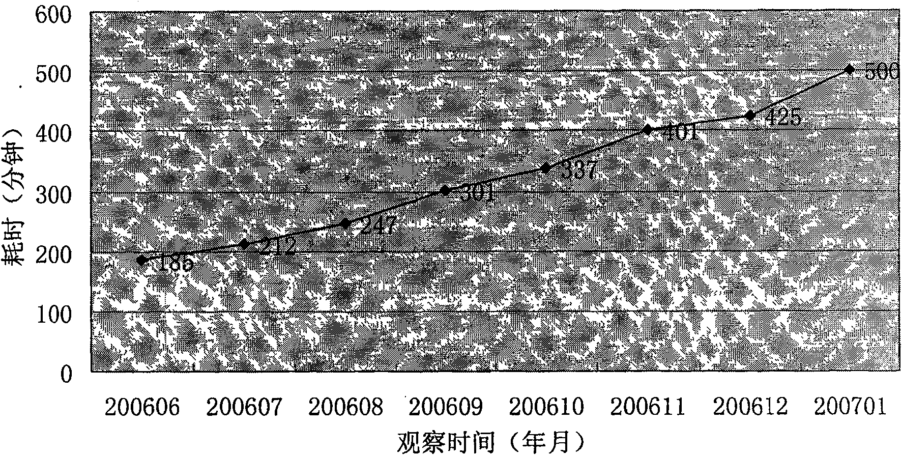 Memory file and real-time synchronization technique based fast fixed charges computing system