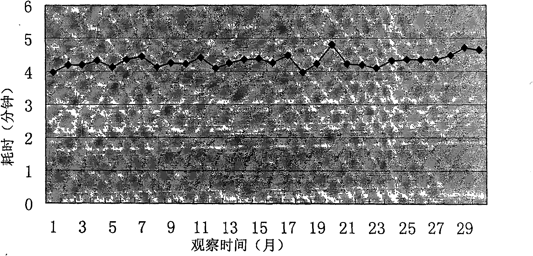 Memory file and real-time synchronization technique based fast fixed charges computing system