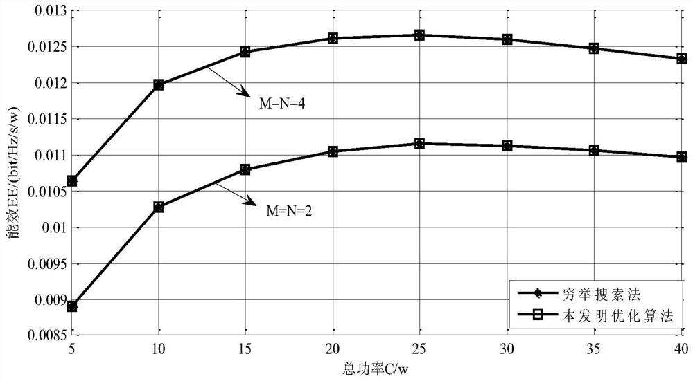 Power Allocation Algorithm for UAV Relay System Based on Energy Efficiency Optimal Criterion