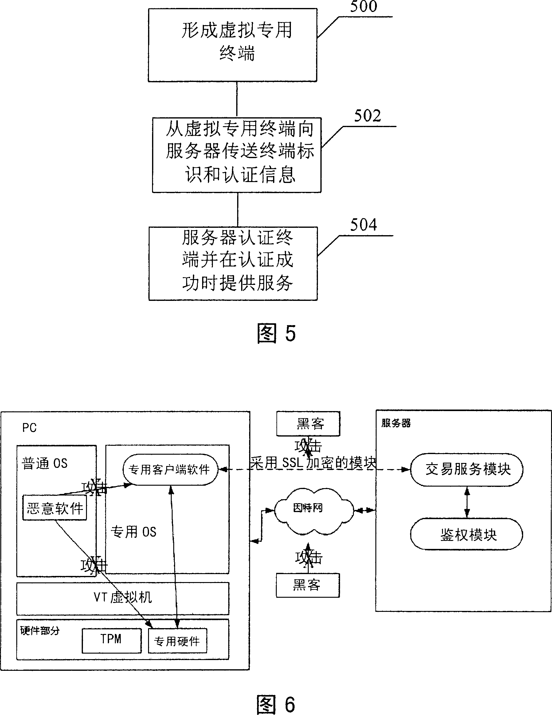 Virtual special terminal, network service system and service access method