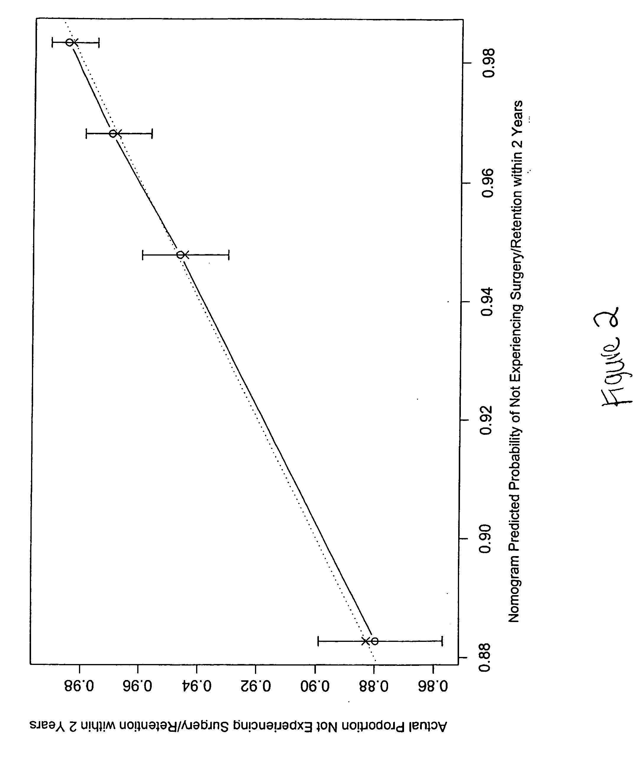 Method to predict risk of bph progression