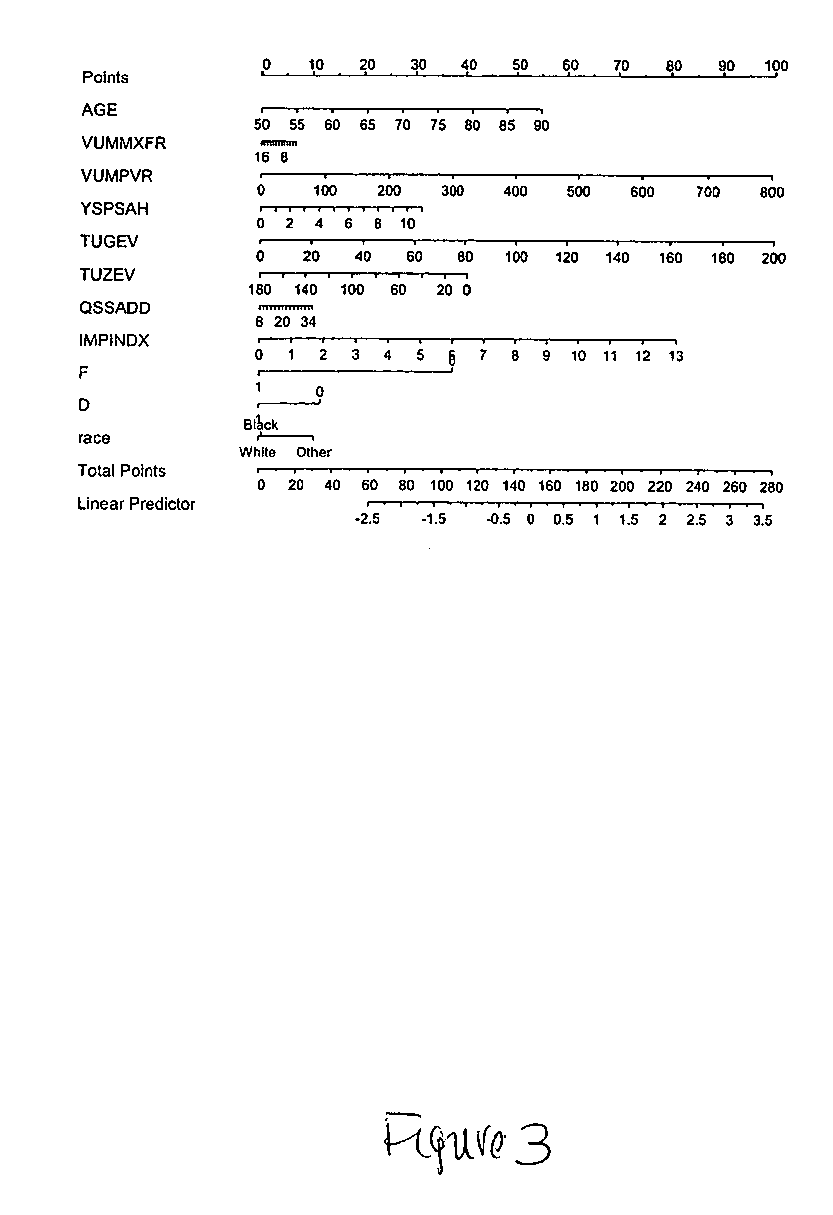 Method to predict risk of bph progression