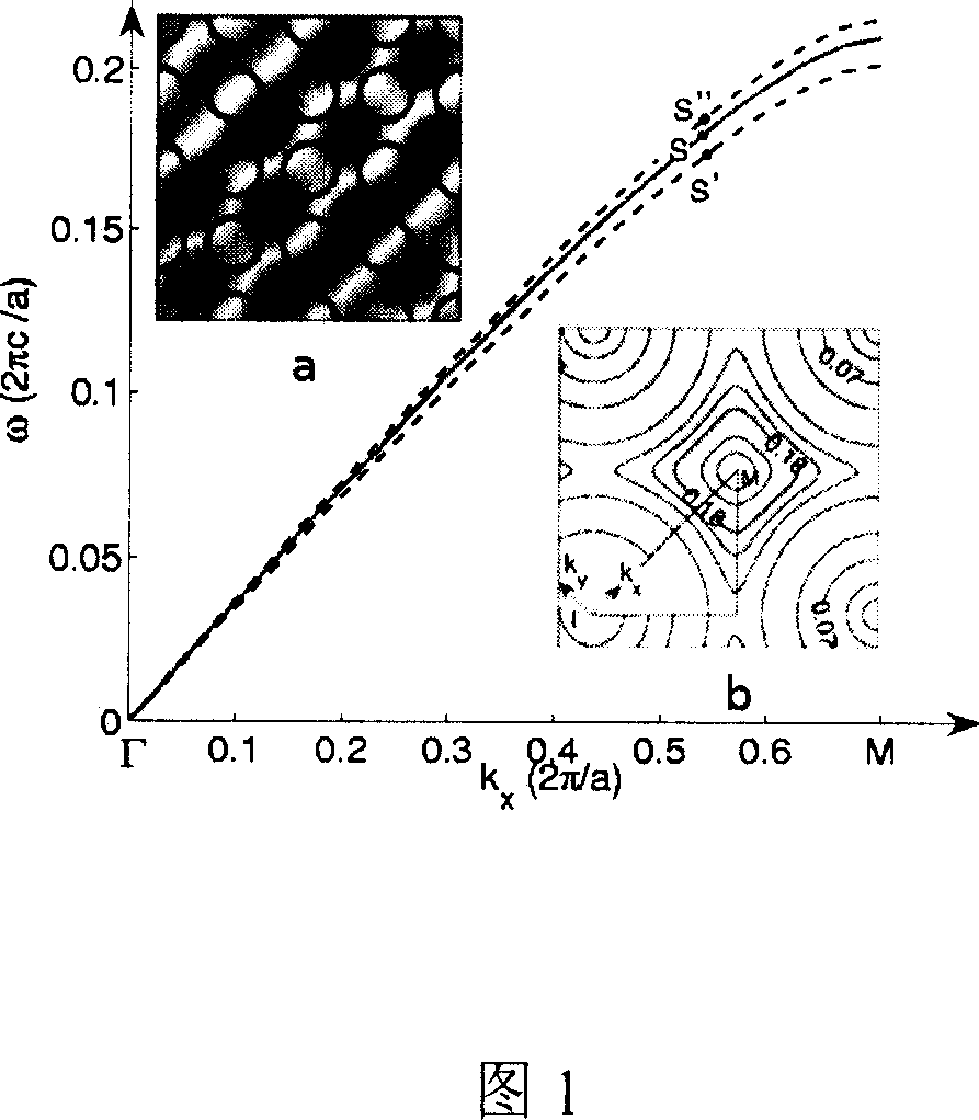 Adjustable photon crystal self-aligning effect light beam adjuster, method and uses