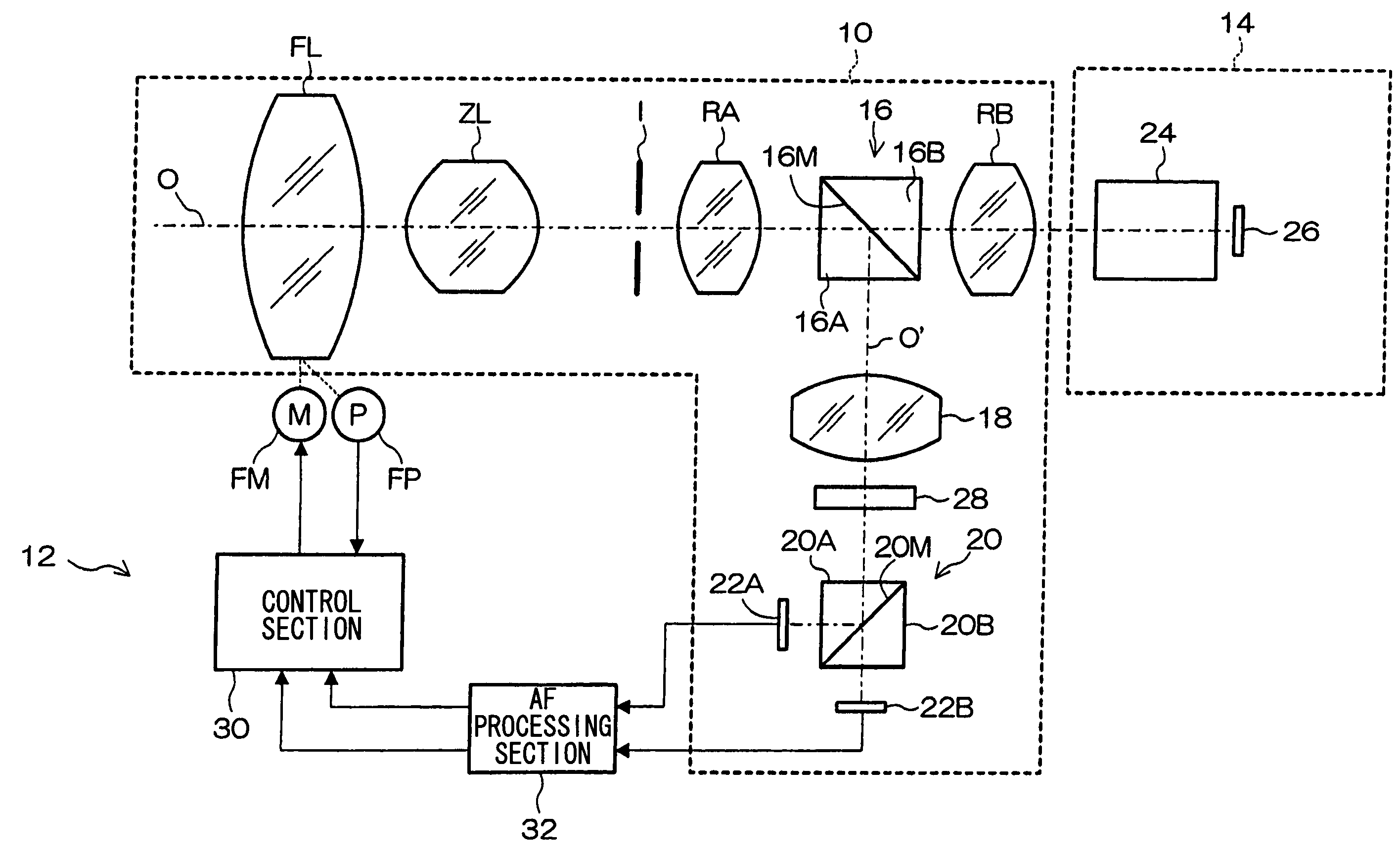 Automatic focusing system