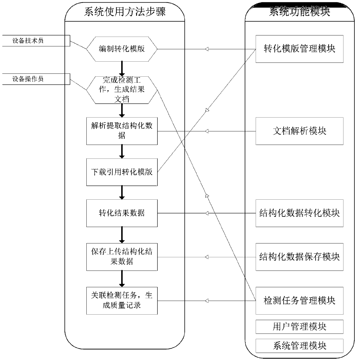 Aviation detection equipment multi-format result document analysis system and use method thereof