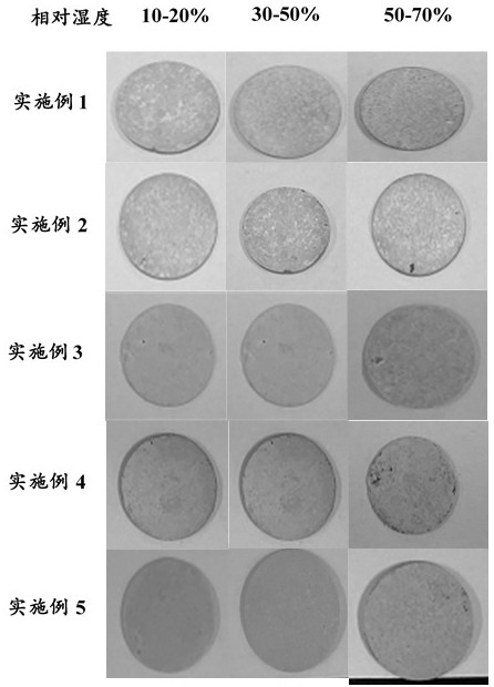 A modified lithium battery negative electrode and its preparation method and application