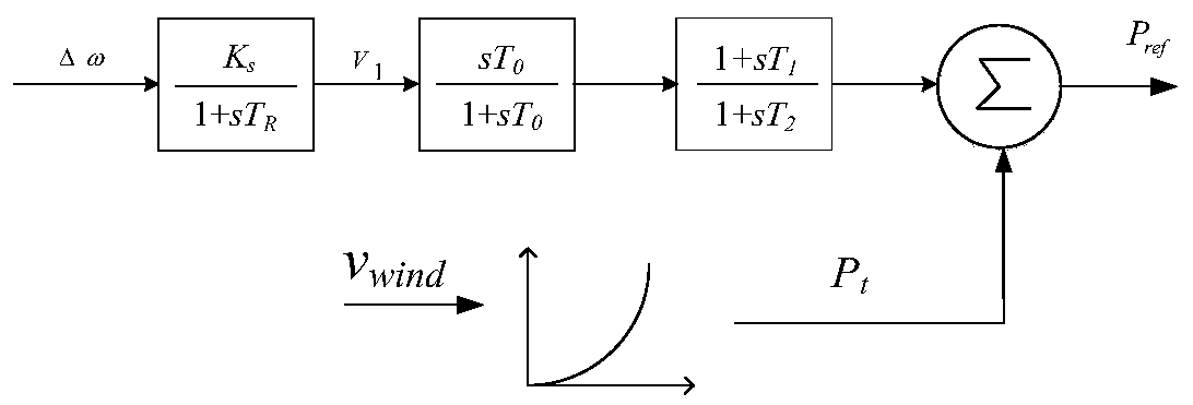 Method for improving system damping and modeling based on double-fed fan rapid active power modulation