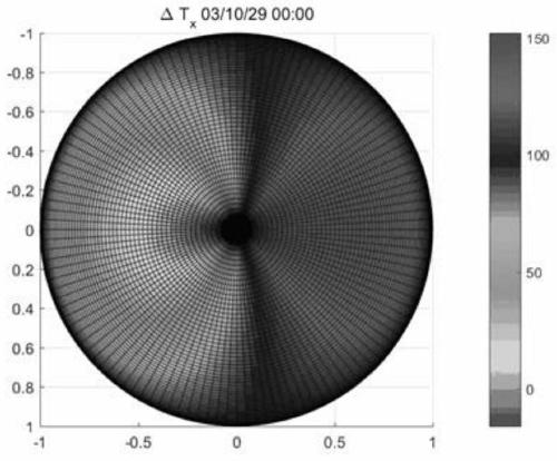 Thermal layer atmospheric density prediction method and system based on distributed sensing units