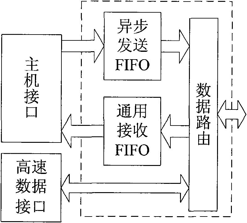 Link layer controller of IEEE1394 bus