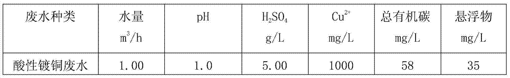 Process and device for recovering electrolytic copper from copper-containing wastewater