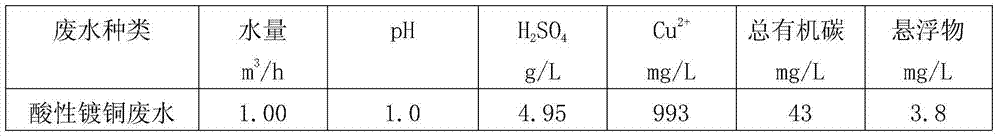 Process and device for recovering electrolytic copper from copper-containing wastewater