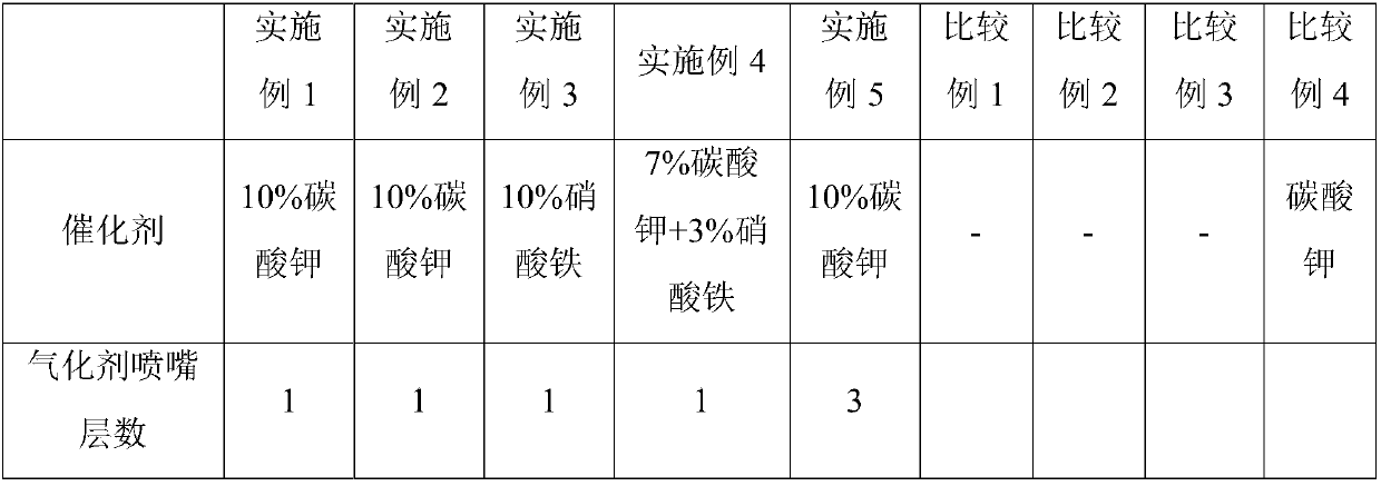 Fluidized bed and molten bed combination type coal catalytic gasification reaction apparatus and fluidized bed and molten bed combination type coal catalytic gasification reaction method