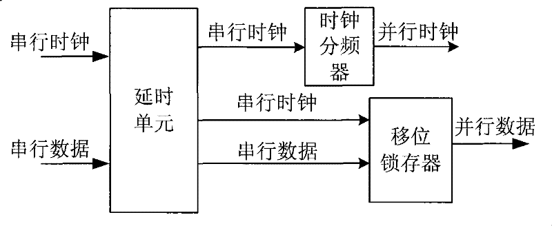 Integration high speed remote sensing data receiving and processing equipment