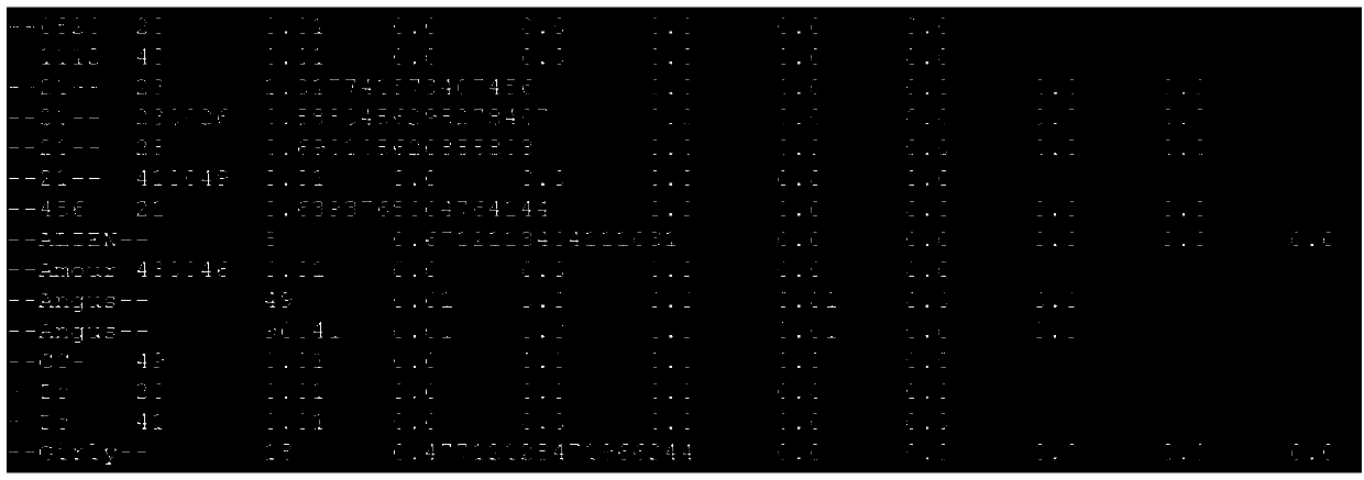 User preference analysis method and device based on big data