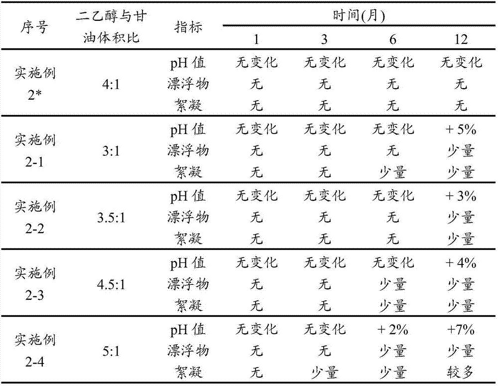 A grinding method of Dexibuprofen and the preparation method of its suspension