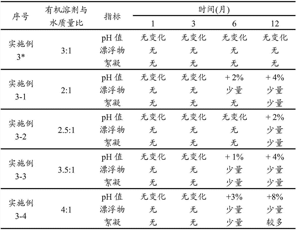 A grinding method of Dexibuprofen and the preparation method of its suspension