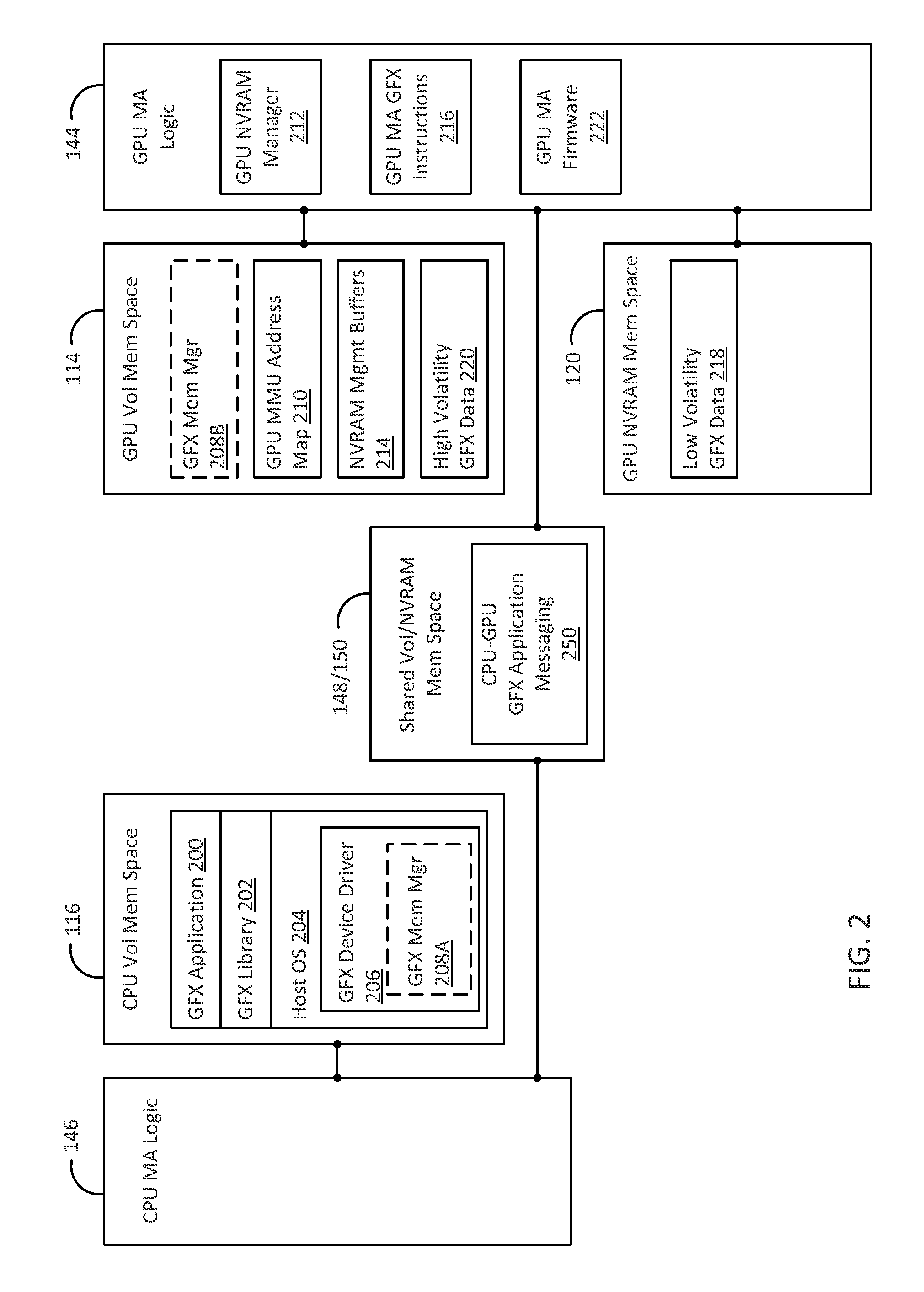 A method and device to augment volatile memory in a graphics subsystem with non-volatile memory