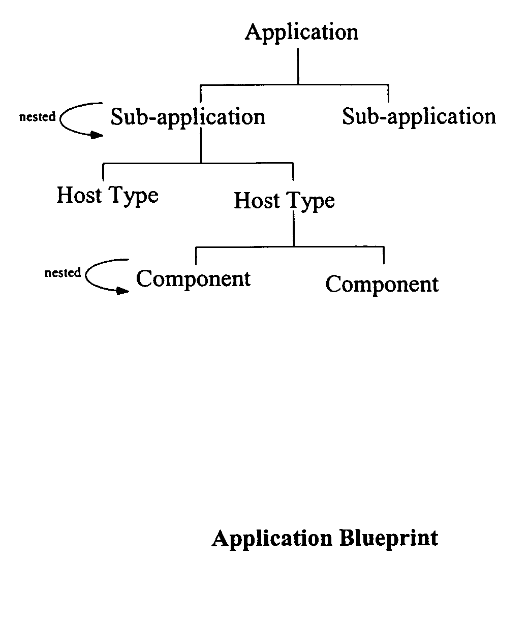 Configuration management architecture