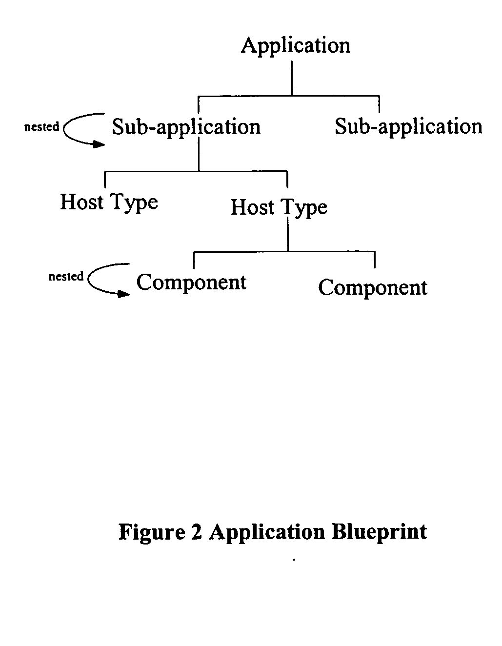 Configuration management architecture