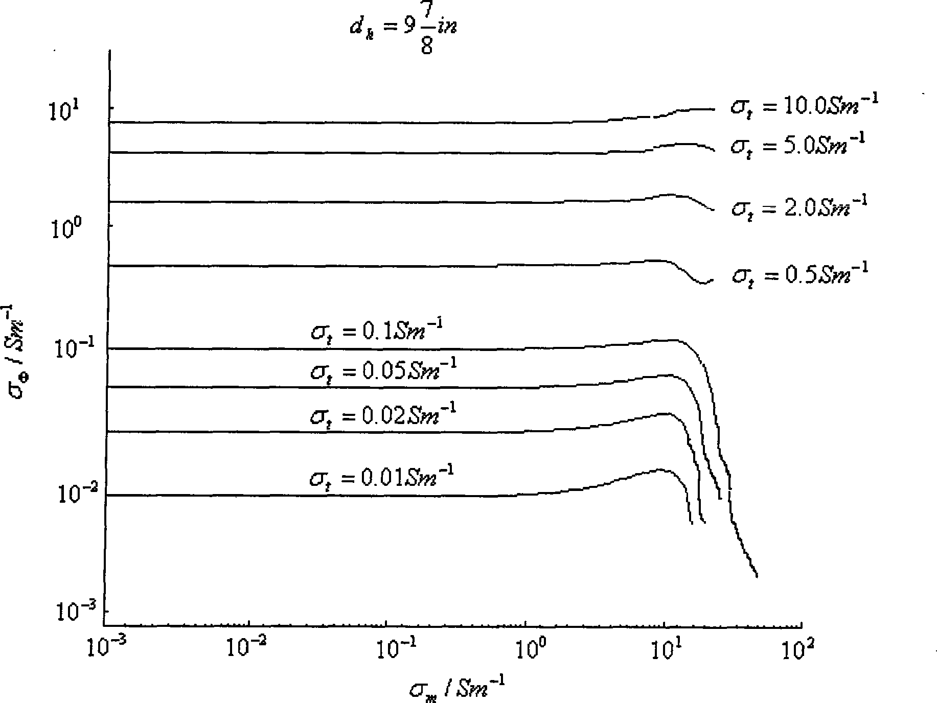 While-drilling borehole compensation electromagnetic wave resistivity survey apparatus