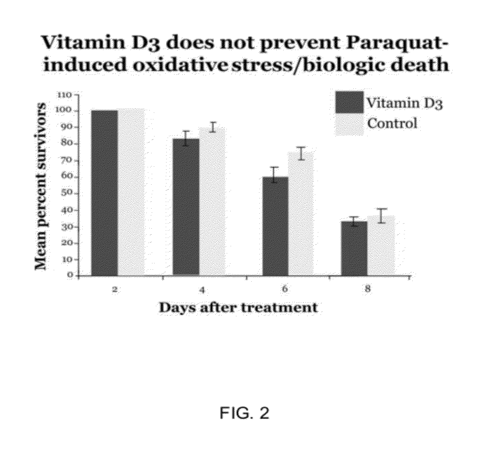 Anti-inflammatory approach to prevention and suppression of post-traumatic stress disorder, traumatic brain injury, depression and associated disease states