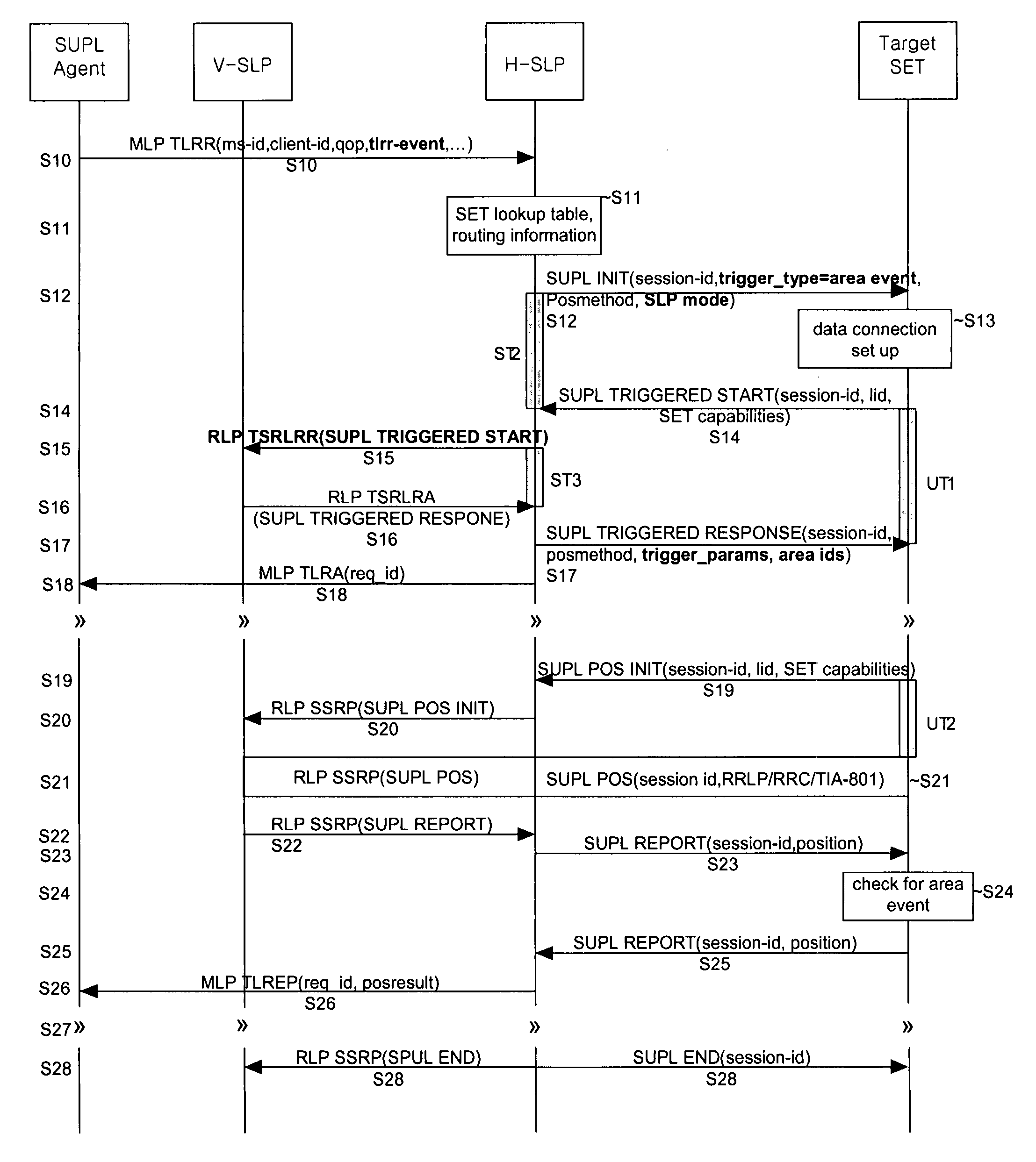 Network-initiated area event triggered positioning method for roaming terminal in mobile communication system