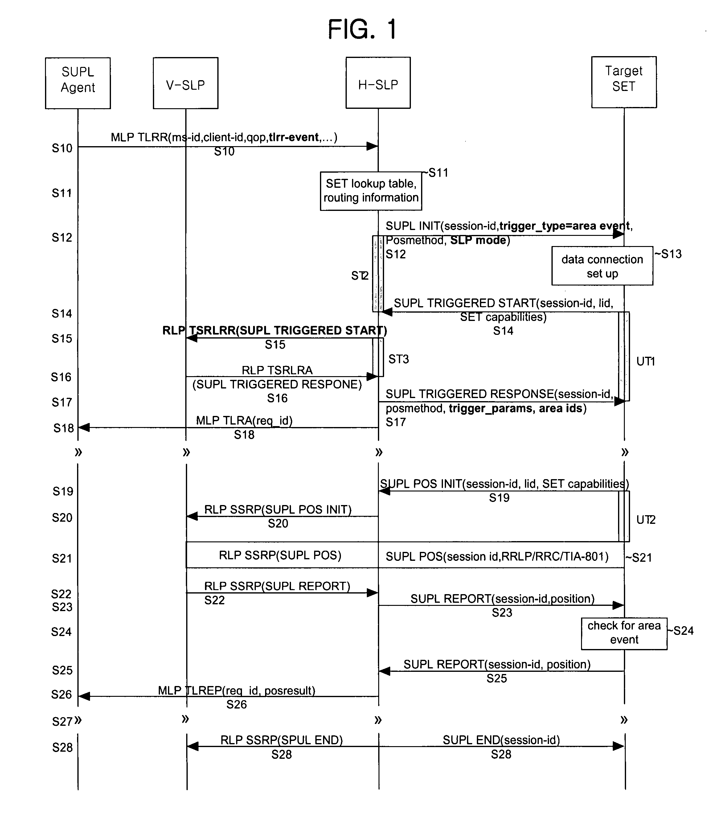 Network-initiated area event triggered positioning method for roaming terminal in mobile communication system