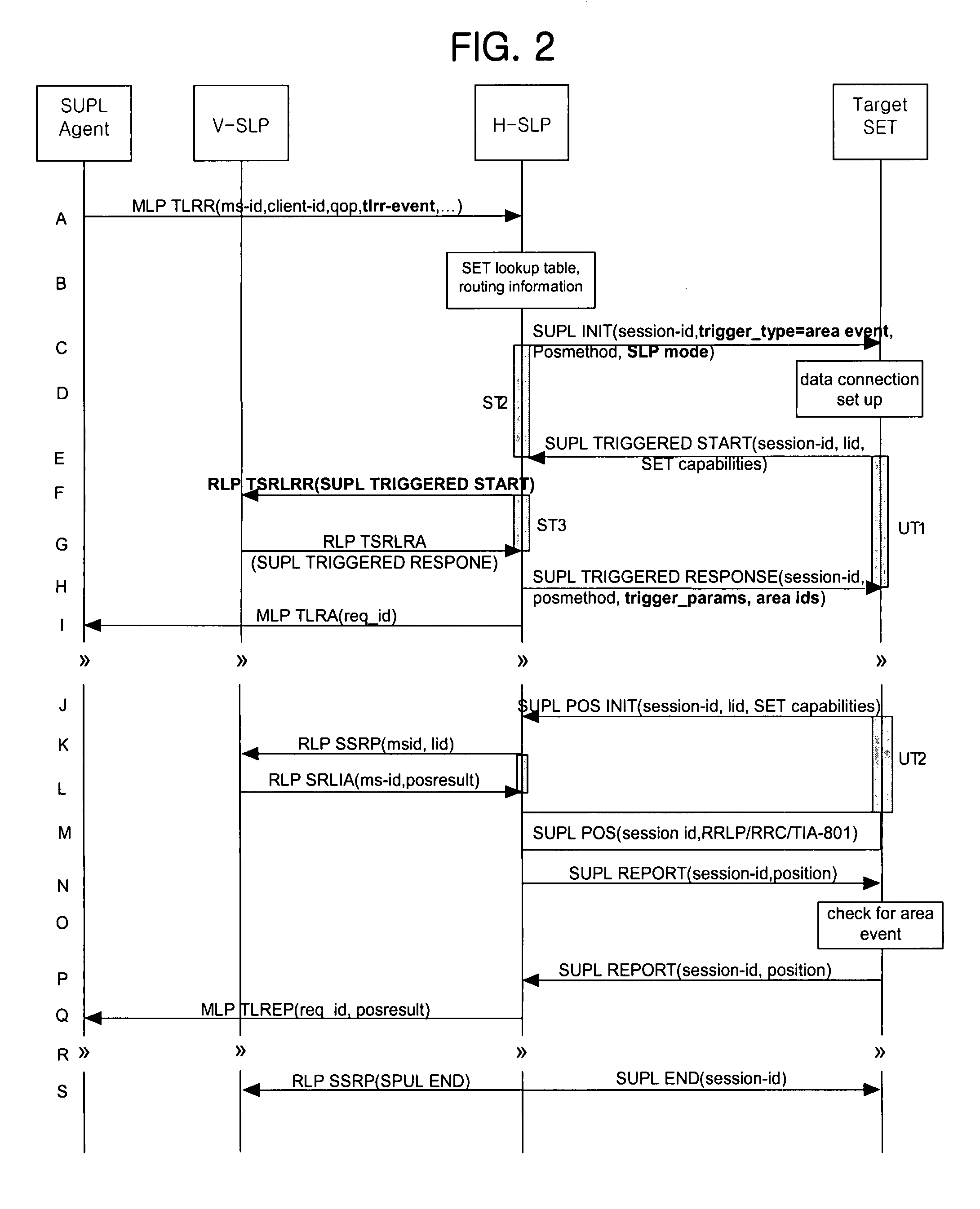 Network-initiated area event triggered positioning method for roaming terminal in mobile communication system