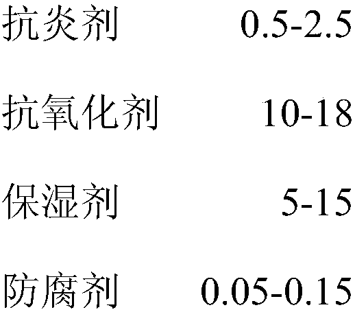 Acne mark treatment composition