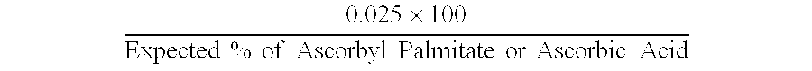 Stable vitamin C compositions