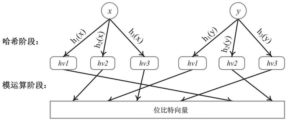 Flexible IP addressing method and device based on single Hash Bloom filter