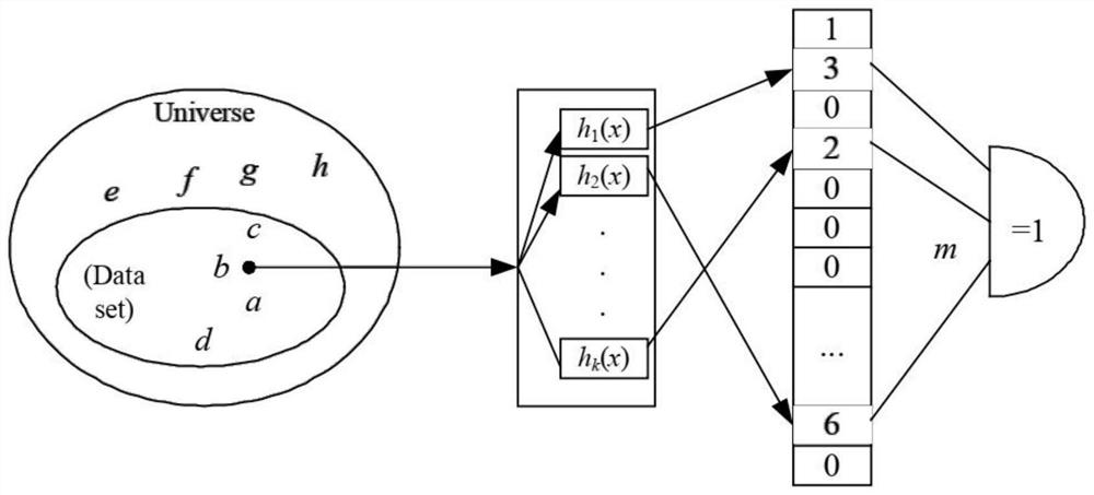 Flexible IP addressing method and device based on single Hash Bloom filter