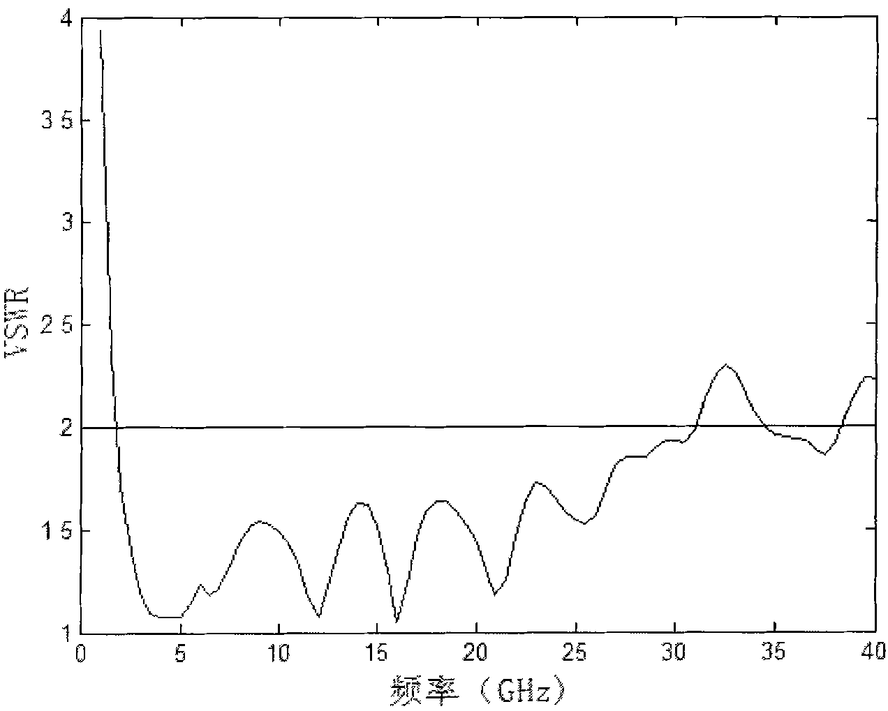 Ultra wide band cup-shaped monopole antenna