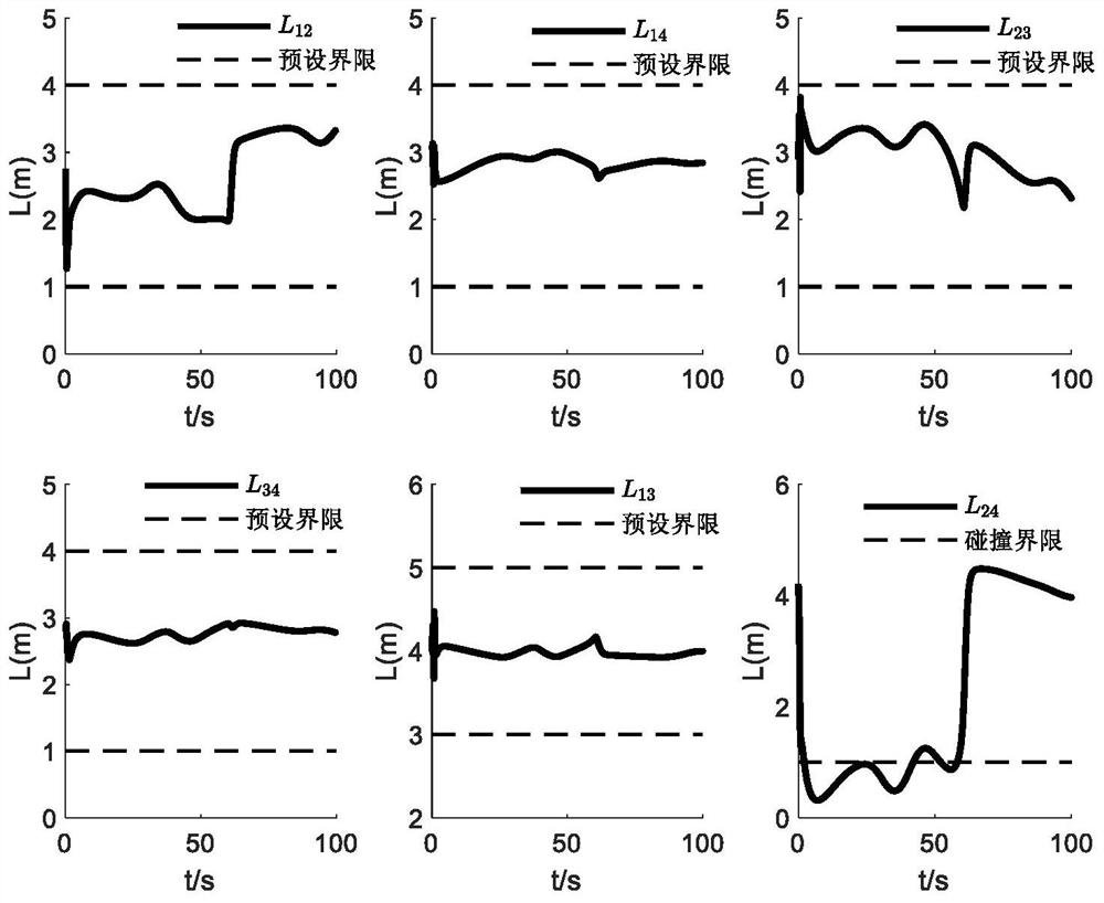 Multi-agent adaptive formation control method for avoiding collision and communication interruption