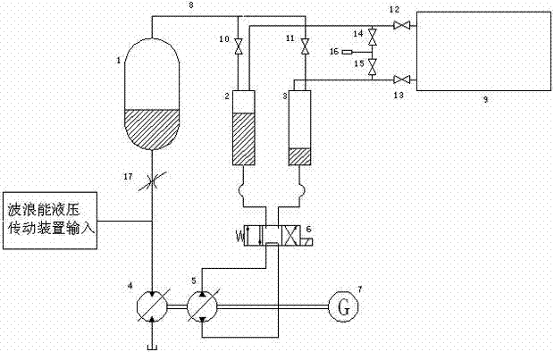 Compressed air type energy accumulation stable power generation device adopting liquid piston