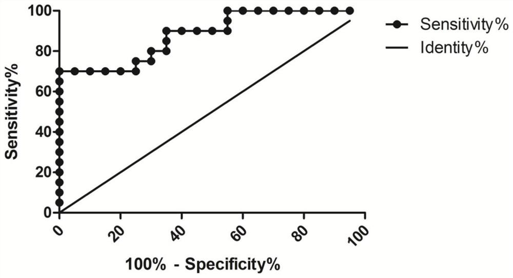 Application of long-chain non-coding RNA LINC02481 in inhibition of proliferation of gastric cancer cells and promotion of apoptosis of gastric cancer cells