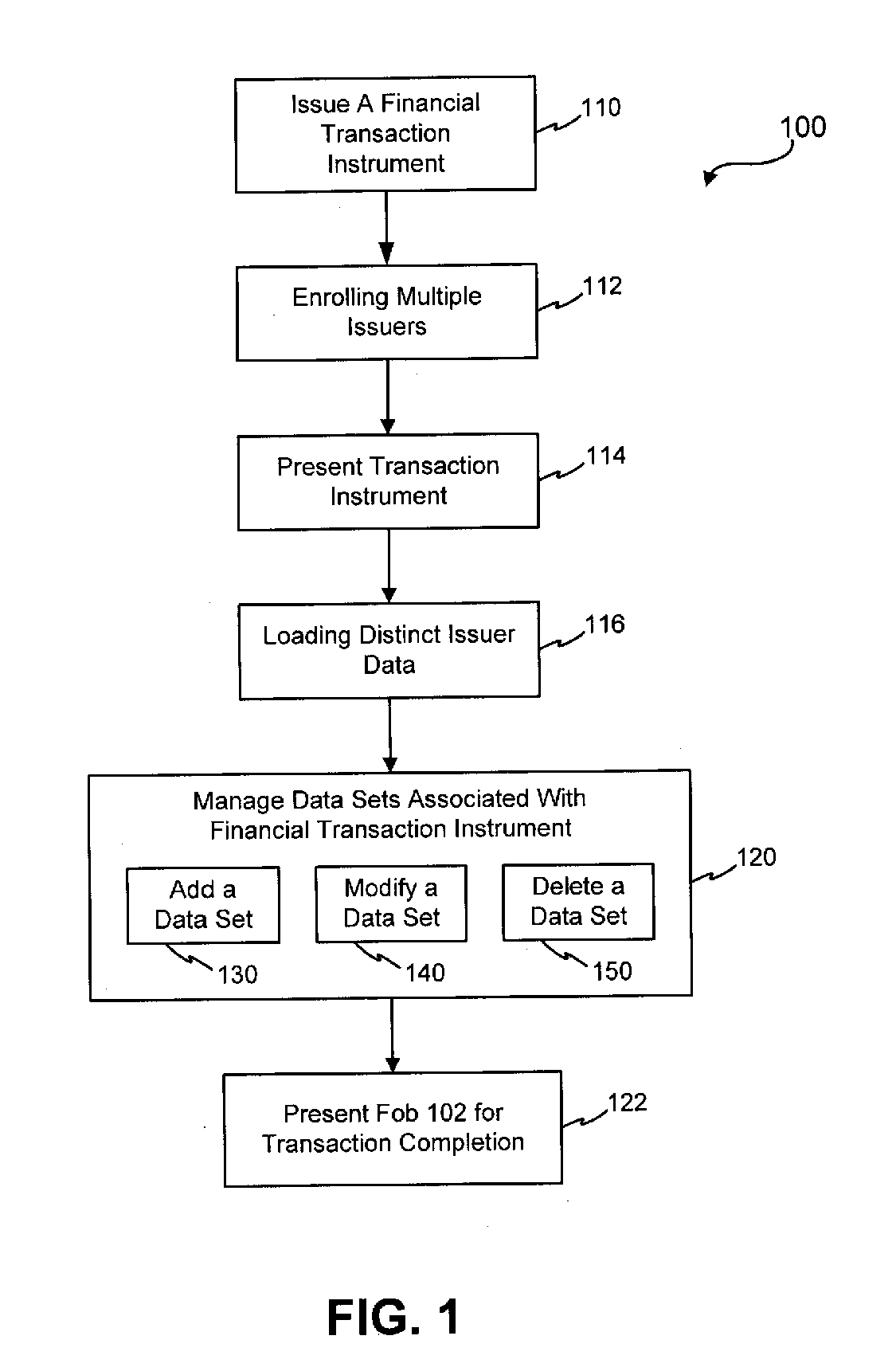 Systems and methods for non-traditional payment