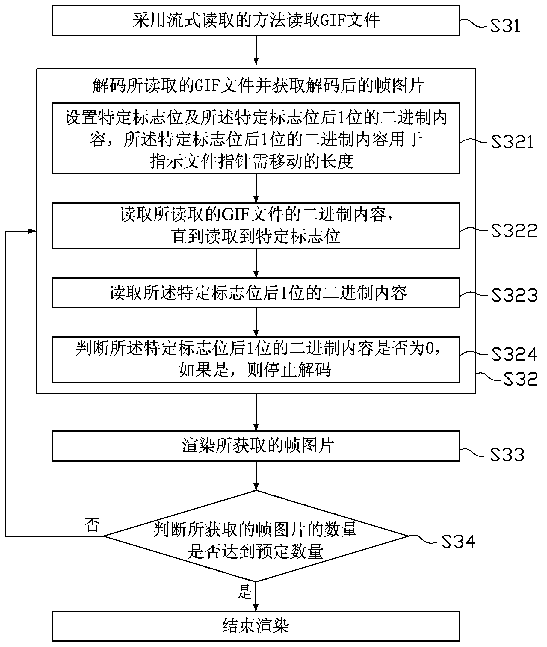 Method and device for rendering GIF file