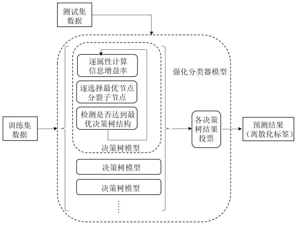 A precise dose verification device for tumor patients