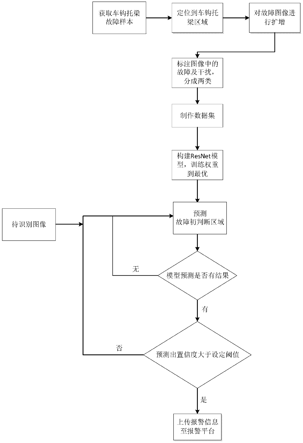 Wagon coupler joist breaking detection method