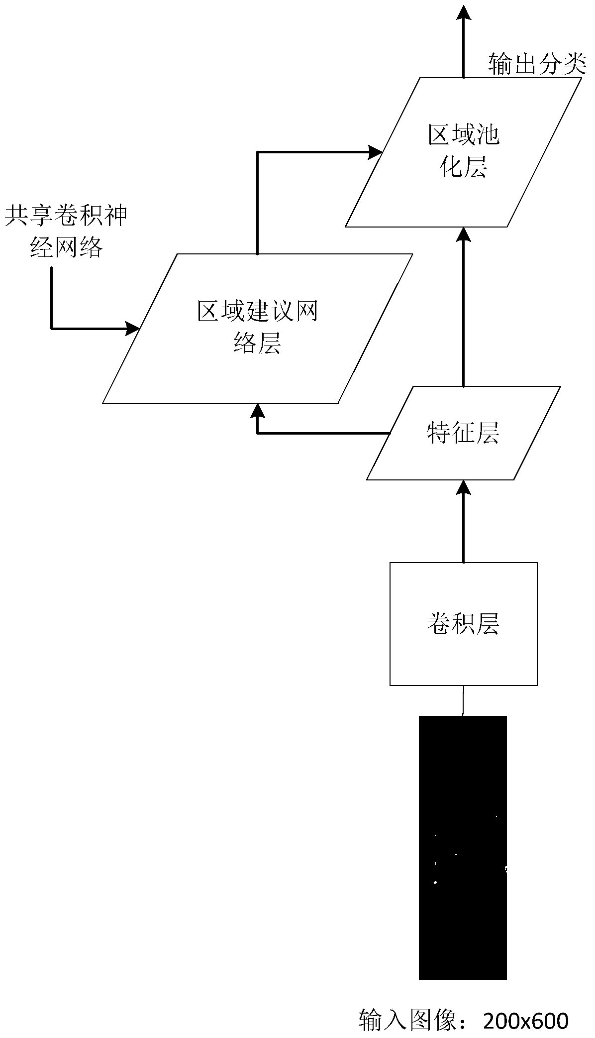 Wagon coupler joist breaking detection method