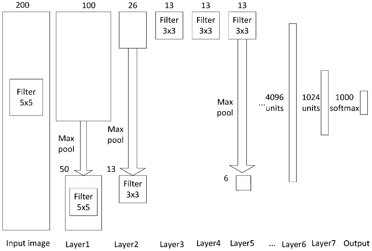 Wagon coupler joist breaking detection method